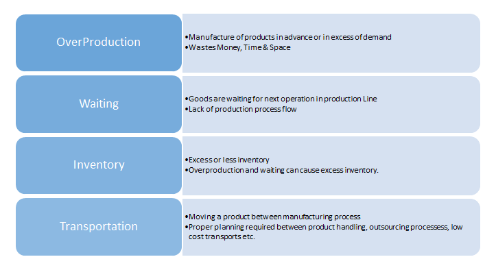 Push-Pull Strategy in Lean Manufacturing - NIQC International