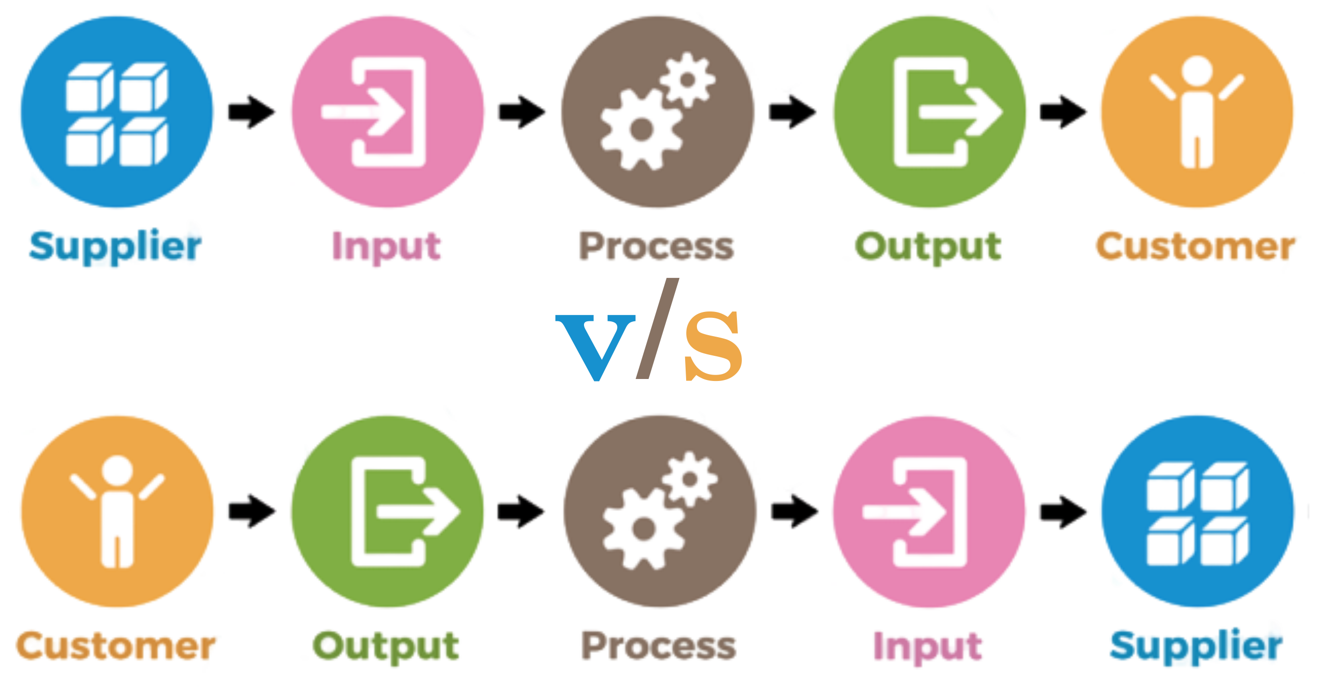 SIPOC vs COPIS - NIQC International